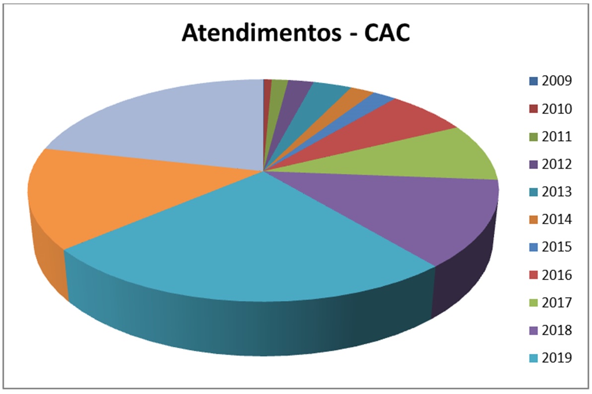 CAC realiza a emissão do DAS para MEIs de forma gratuita - Câmara Municipal  de Extrema (MG)