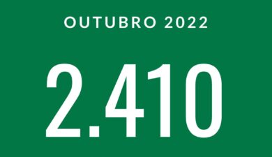 CAC registra 2.410 atendimentos durante o mês de outubro ￼